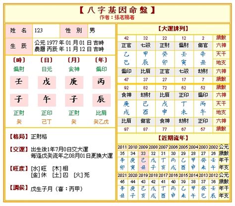 免費八字算命準|免費八字命盤